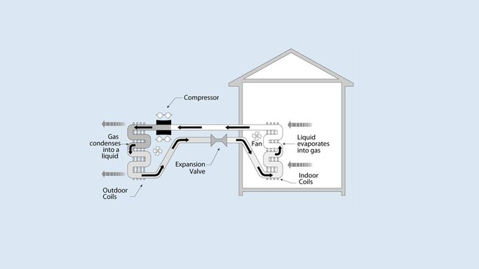 Air to Water Heat Pumps