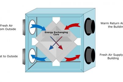 A 'Cool' Thermal Storage Technology - Carolina Country