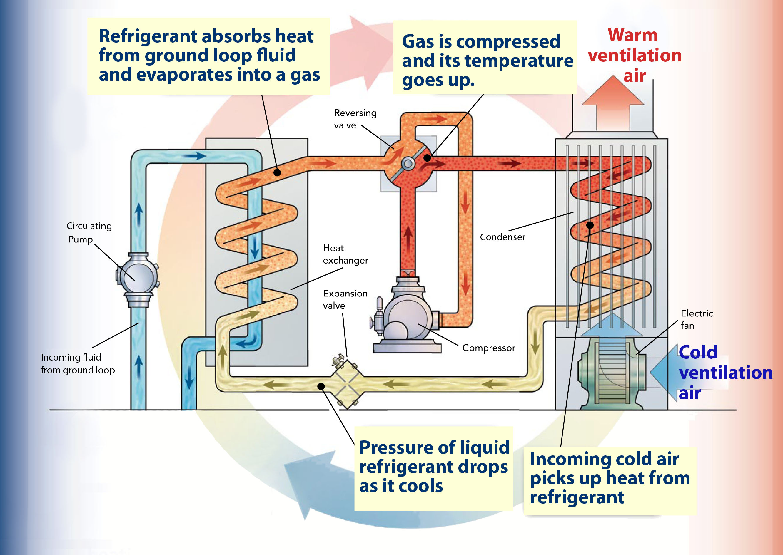 Water Source Heat Pump Piping Schematic